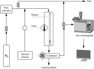 Effects of Cerium Oxide Incorporation and Zeolite Cationic Form on ZSM-5 Catalysts for Glycerol Dehydration