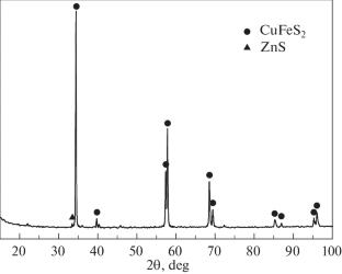 Adsorption of New Reagent Collector 4-(1-Naphthylazo)Naphthol-1 on Chalcopyrite