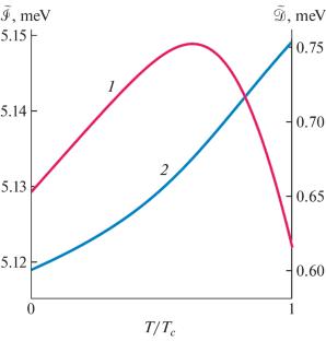 Temperature Dependence of the Elastic Moduli and Period of Magnetic Spirals in Cubic Helimagnets with Spins in Nonequivalent Positions