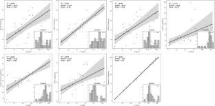 Integrating pollution indices, spatial interpolation, and machine learning for soil contamination analysis along the Zarqa River, Jordan