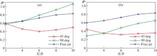 Effect of Air Tab Orientation on the Mixing and Spreading Characteristics of a Subsonic Jet