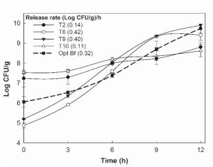 Isothermal microcalorimetry analysis of microencapsulated Yamadazyma mexicana LPa14: release and antifungal activity against Colletotrichum gloeosporioides