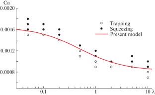 Behavior of Droplet Trapping in an L-Shaped Constricted Microchannel