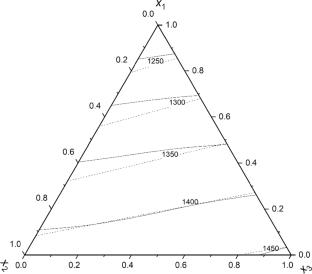 Experimental and Modeling Study of Binary and Ternary Mixtures of Propan-1-ol, Pyridine, and Nitrobenzene at T = (293.15, 298.15, 303.15, 313.15, and 323.15) K and Atmospheric Pressure