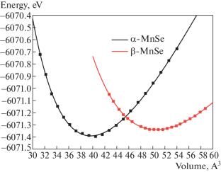 Ab Initio Investigation of Physical Properties of Ferromagnetic Manganese Selenide in the Zinc-Blende and Rock-Salt Structures under Hydrostatic Pressure