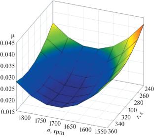 Optimization of the Process of Surfacing Coatings Based on Aluminum Alloys Using the Centrifugal Induction Method