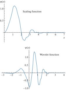 Computer Diffraction Tomography. Digital Image Processing and Analysis Based on the 1D-, 2D-Sized Guided and Wavelet-Function Filter Processing