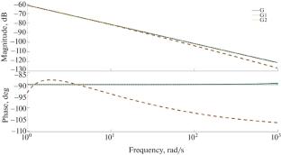 Modeling and Control Research of Fractional-Order Memristor Based on Optimization Algorithm in Frequency Domain