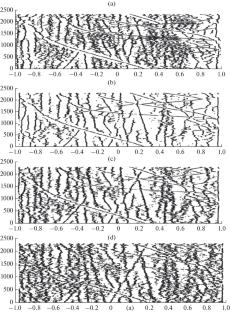 On a Method for Classifying Hydroacoustic Radiation Sources at the Output of Adaptive Spatial Processing