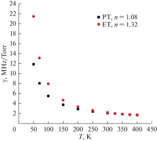 Temperature Dependence of Water Vapor Microwave Line Broadening