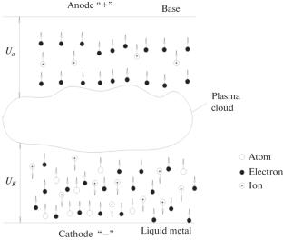 Structure of the Cathode Spot of a Vacuum Arc of Alloys