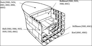 Review:Friction Stir Processing - A Sustainable Technique
for the Fabrication of Aluminum Surface Composites