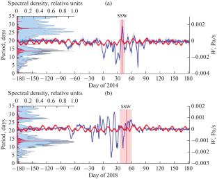 Vertical Wind Speed Variations in the Polar Stratosphere of Northern Hemisphere from ERA5 Reanalysis Data and their Correlation with the Lunar Tide