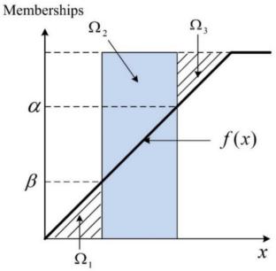 Three-way clustering ensemble based on shadowed sets with five approximation regions