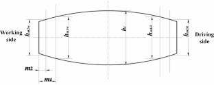 Simulation and experiment of crown control for ultra-thin silver strip