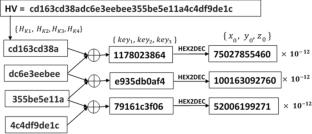 Nonlinear hybrid chaos and quantum state vectors: a new color image crypt framework