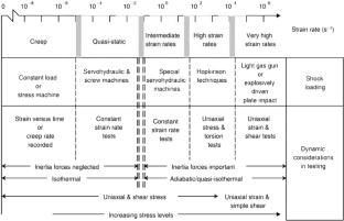 Review: Research progress on the impact protection effect of shear thickening materials under dynamic loading