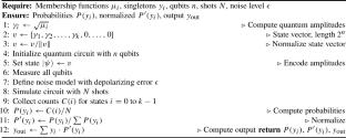 Design and implementation of a fuzzy MISO system with quantum computing analogies
