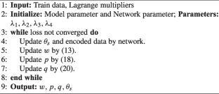 Cluster-infused low-rank subspace learning for robust multi-label classification