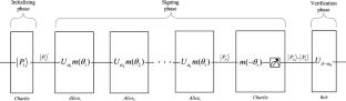 Quantum (t, n) threshold signature based on shift-code operation and Lagrange unitary operation