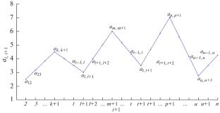 Hopfield Model with Quasi-Diagonal Connection Matrix