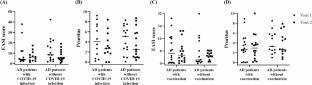 Impacts of COVID-19 infection and vaccination on adults with atopic dermatitis