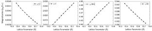 An Alternative Material for Semiconductor Technologies: Li2VMnBr6 Double Perovskite