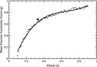 Modeling the cosmic ultraviolet background at the north galactic pole
