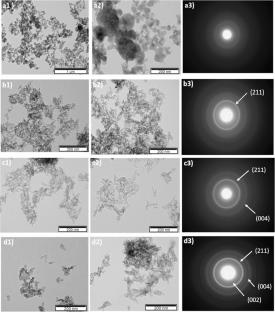 Bone Remodeling-Inspired Synthesis of Biomimetic Multi-Doped Calcium Phosphate Nanoparticles for Enhanced Osteoinductive Performance