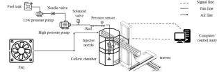 Parametric analysis of commercial fuel sprays in a test bench with controlled temperature