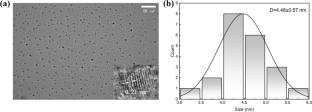 Carbon dots synthesized from citric acid, urea, and N-Methyl-2-pyrrolidone system for feasible applications in photoluminescence and electroluminescence