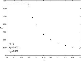 Thermal convection in a Burgers fluid