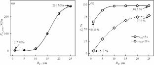 Effect of ultrasonic processing duration on the microstructure evolution and applied performance of ternary Cu-Sn-Bi immiscible alloy
