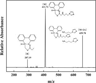 Synthesis and application of novel imidazole-containing phosphorus–nitrogen flame retardants in epoxy resins