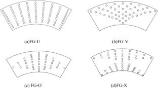 Vibro-acoustic analysis of variable thickness dual-functionally gradient CNT curved plates exposed to thermal environment