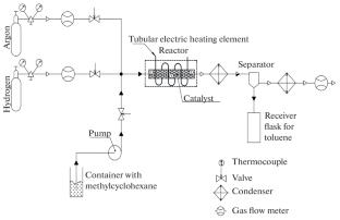 Methylcyclohexane Dehydrogenation on Platinum–Alumina Catalysts Promoted with Vanadium and Tin
