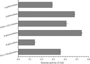 Genomic and structural insights into cazymes & novel AA10 lytic polysaccharide mono-oxygenase from Serratia marcescens CRi_33 for efficient lignocellulosic biomass deconstruction