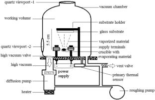 Fabrication and structural analysis of amorphous GeTe4, Sb2Te3 and Ge20SbxTe80-x thin films prepared by thermal evaporation