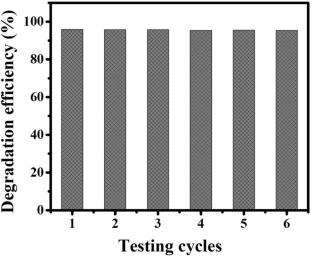 Self-Assembly of Porphyrin Nanofibers on CeO2 Nanoparticles: An Enhanced Photocatalyst for Organic Pollutant Degradation Under Simulated Sunlight Irradiation