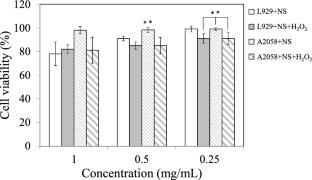 Design and in vitro photodynamic evaluation of self-illuminating nanospheres loaded with polyurethane containing protoporphyrin IX for anticancer and antibacterial applications