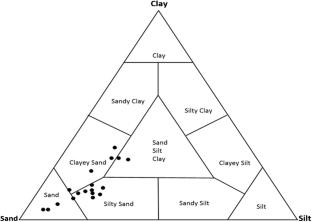 Potentially toxic metal contamination, pollution, and ecological risk assessment in volcanic soils of Njombe-Penja Banana Plain, Cameroon Volcanic Line
