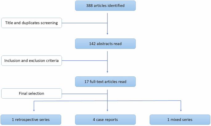 Sexual and urological reconstruction following penectomy for penile cancer: phalloplasty