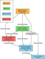 Unmasking digital deceptions: An integrative review of deepfake detection, multimedia forensics, and cybersecurity challenges