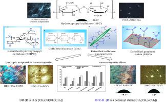 Tailoring of hydroxypropyl cellulose for high performance biodegradable liquid crystal and mechanical films