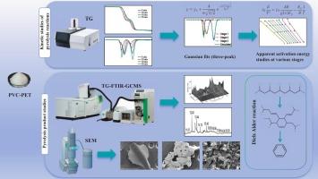 Study on kinetics and products of co-pyrolysis of polyvinyl chloride and polyethylene terephthalate