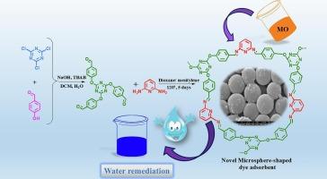 Microsphere pyridine-based covalent organic polymer for efficient methyl orange dye removal: Synthesis, characterization, and adsorption performance