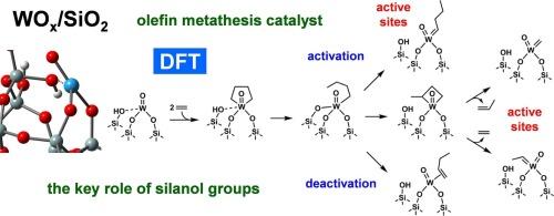 Transformations of tungstacyclopentane species in a WOx/SiO2 catalyst: Different pathways generating olefin metathesis active sites