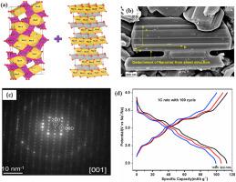 High-performance sodium-ion full cell using tunnel and layered-type composite cathode