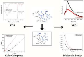 Structural and electrical studies of ultra-sonicated sodium-ion embedded polyvinyl alcohol and polyvinyl pyrrolidone solid polymer blend electrolytes