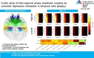A pilot study of inter-regional phase amplitude coupling as comorbid depression biomarker in temporal lobe epilepsy